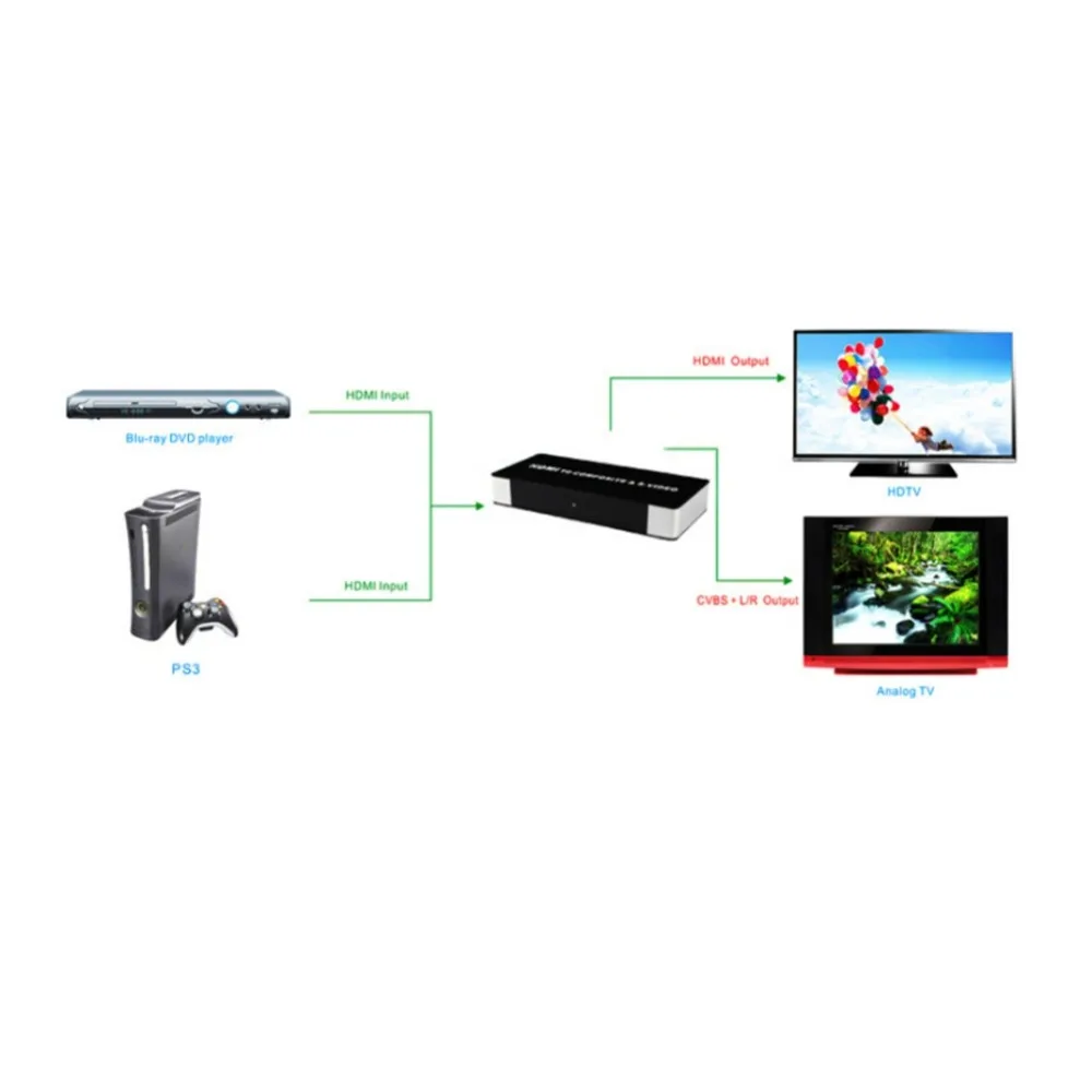 HDMI к ТВ Композитный RCA AV + S Video конвертер включает & видео кабели адаптер питания