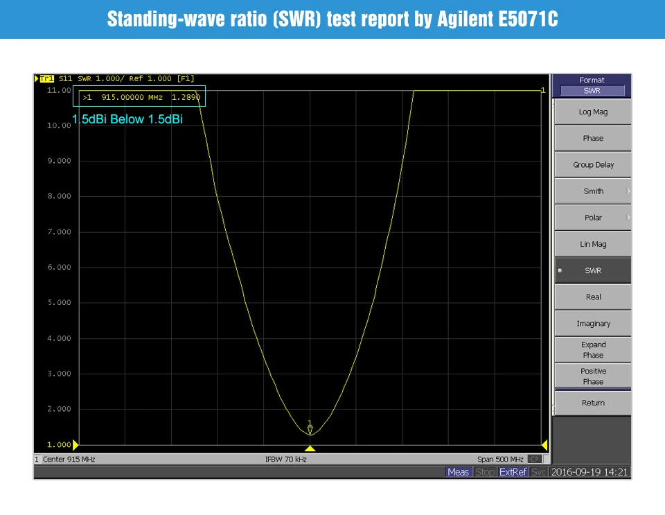 TX915-JZ-5 915 мГц SMA-J интерфейс 50 Ом Сопротивление менее 1,5 КСВ 2.0dBi получить качественные всенаправленная антенна