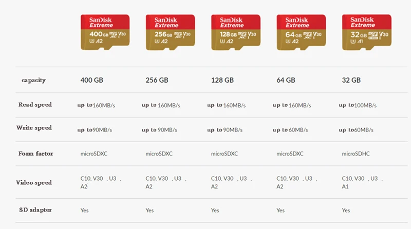 SanDisk Extreme и ультра Micro SD Card UHS-I 64 gb 128 gb 256 gb microSDXC C10 U3 V30 A2 32 GB microSDHC A1 TF карты для смартфона