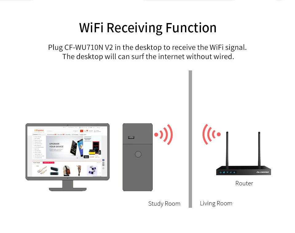 COMFAST мини Сетевая карта 2,4 г USB2.0 Wi-Fi адаптер 150 Мбит/с Внешний Беспроводной LAN Ethernet Wi-Fi Поддержка Windows CF-WU710N