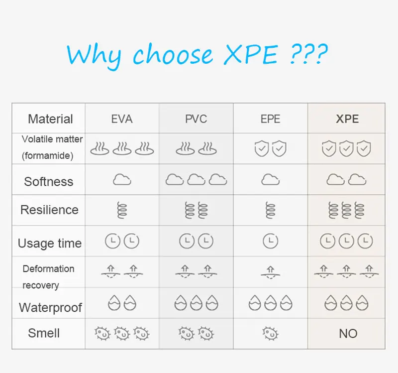 XPE
