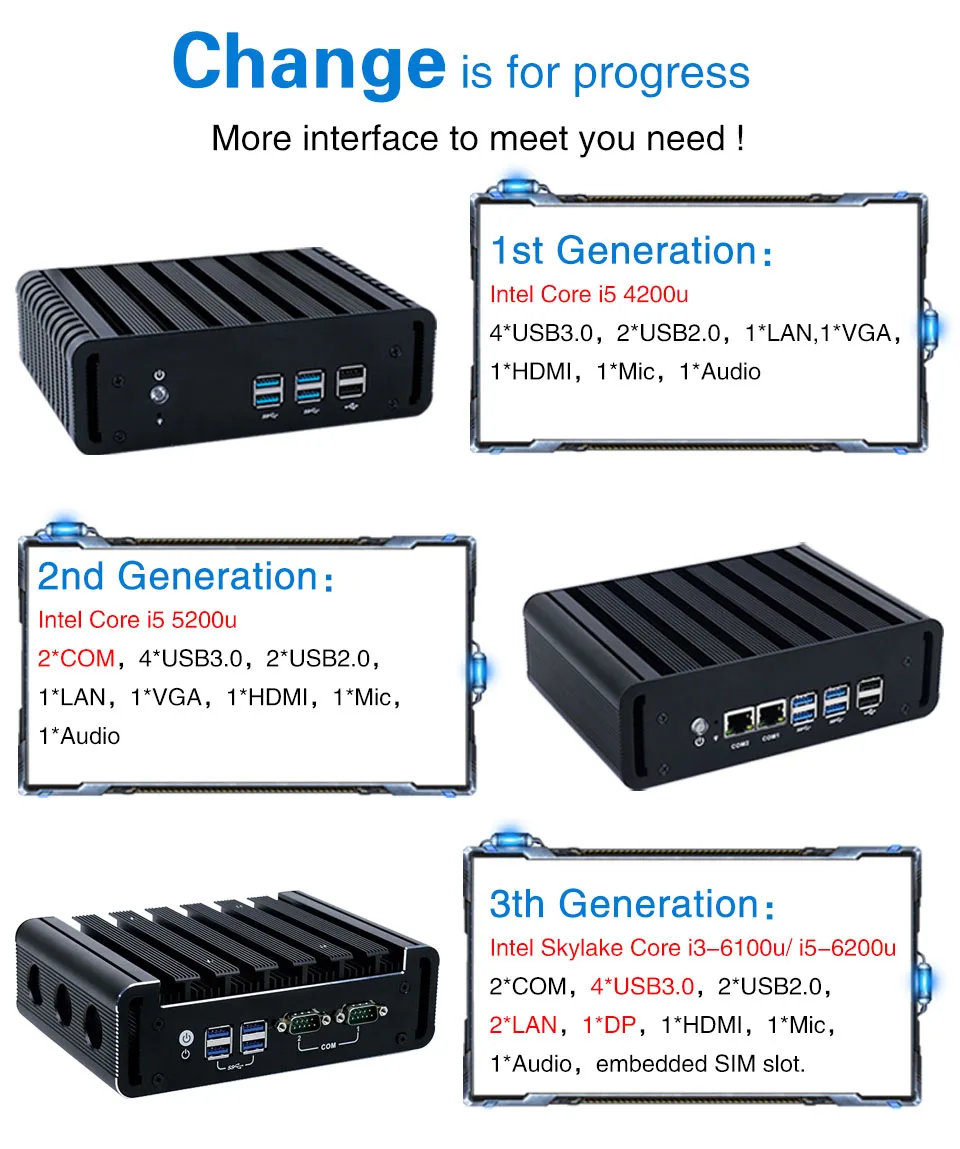 7*24 часа работы 2* LAN мини ПК Intel i7 7500U i5 6200U i3 6100U DDR4 Pfsense маршрутизатор 2COM AES-NI DP HDMI Linux сетевой сервер WiFi