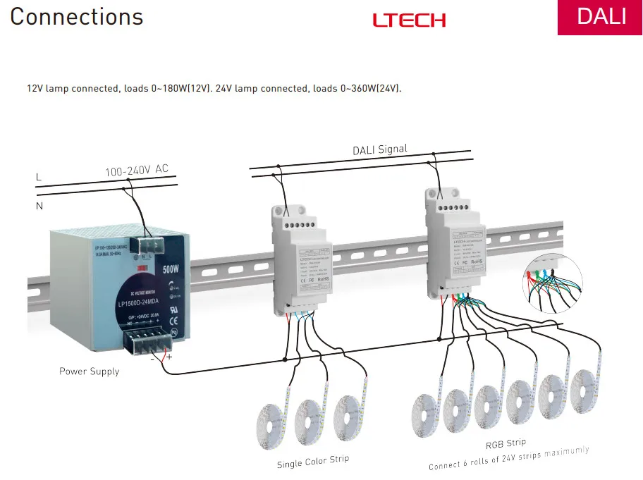 LTECH DIN-413-6A; DC12V-24V вход CV DALI Dimming Driver Puch Dim(din-рейка/винт двойного назначения); 6A* 3CH MAX 18A выход