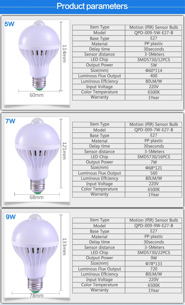 PIR датчик движения лампа 5 Вт Светодиодный светильник 7 Вт светодиодный s 9 Вт автоматический умный светодиодный светильник или звуковой голосовой светильник E27 датчик движения светильник светодиодный светильник