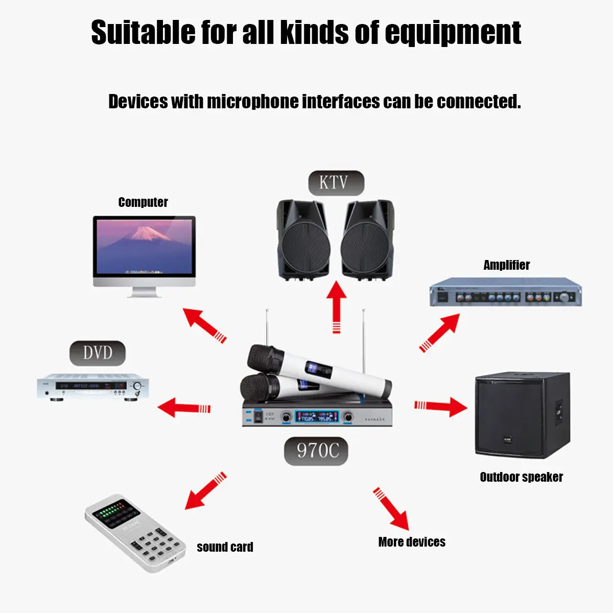 Dual UHF Wireless Microphone System Receiver Professional Cordless Handheld Mic Kareoke KTV Home Party Speakers