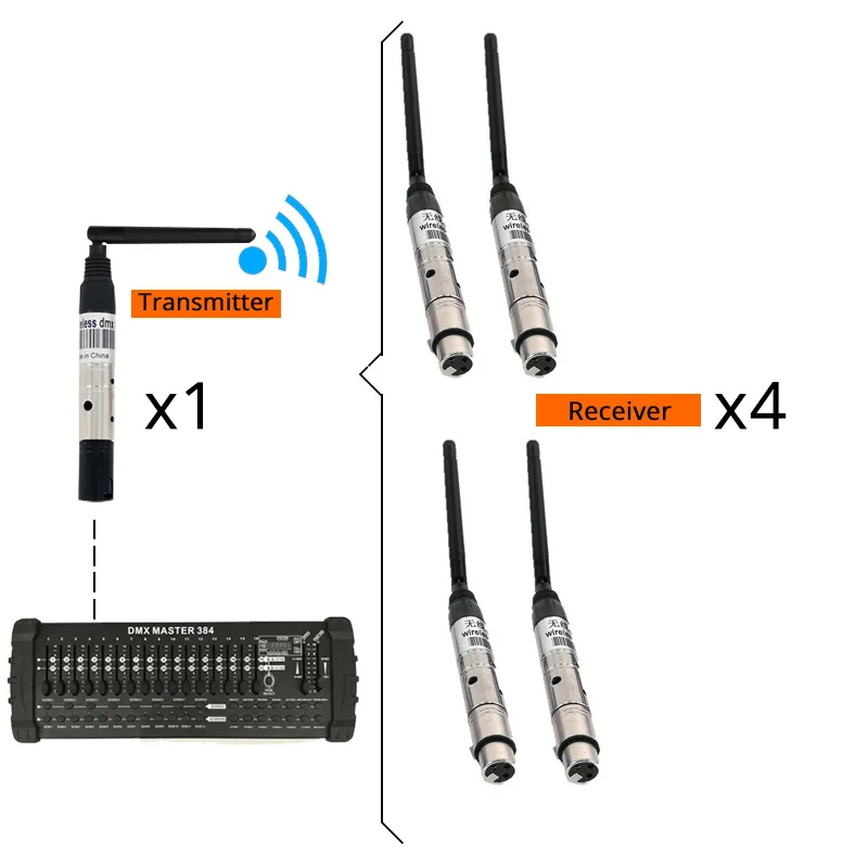 DMX512 беспроводной приемник или передатчик лазерный светильник 300 м контроллер приемник или передатчик 2,4 г светодиодный светильник - Цвет: DMX 1T4R