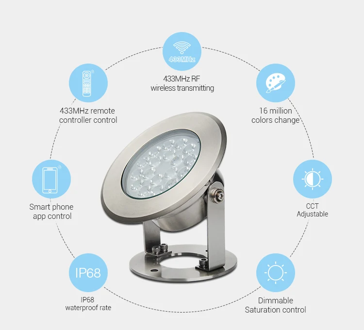 Milight WL-433 433 МГц шлюз DC5V/500mA WiFi-lEEE 802,11 b/g/n 2,4 ГГц Поддержка третьи вечерние/смартфон приложение/DMX512 управление