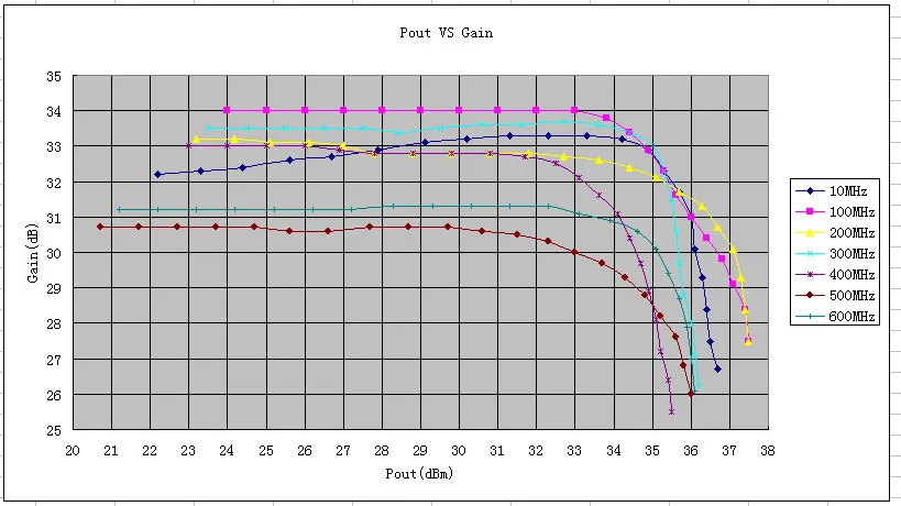 10-1000 МГц 4 Вт HF VHF UHF fm-передатчик RF усилитель мощности усилитель для коротковолновой радиостанции беспроводной пульт дистанционного управления рация