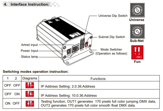 Быстрая DC12V ArtNet-конвертер DMX; Artnet-DMX-2; ArtNet вход; DMX 1024 каналов Выход 512* 2CH каналов