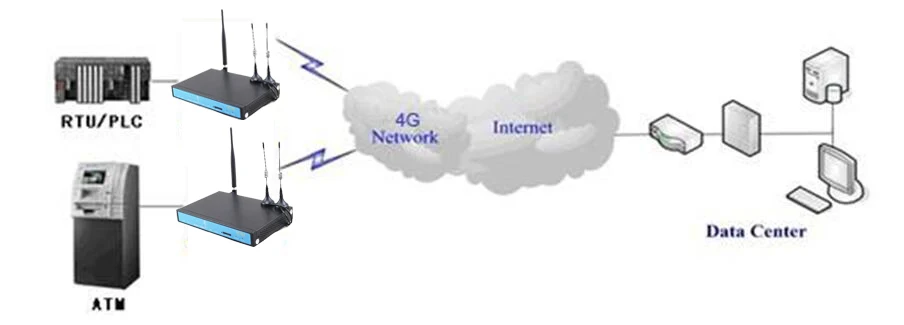 YF360 diagramm