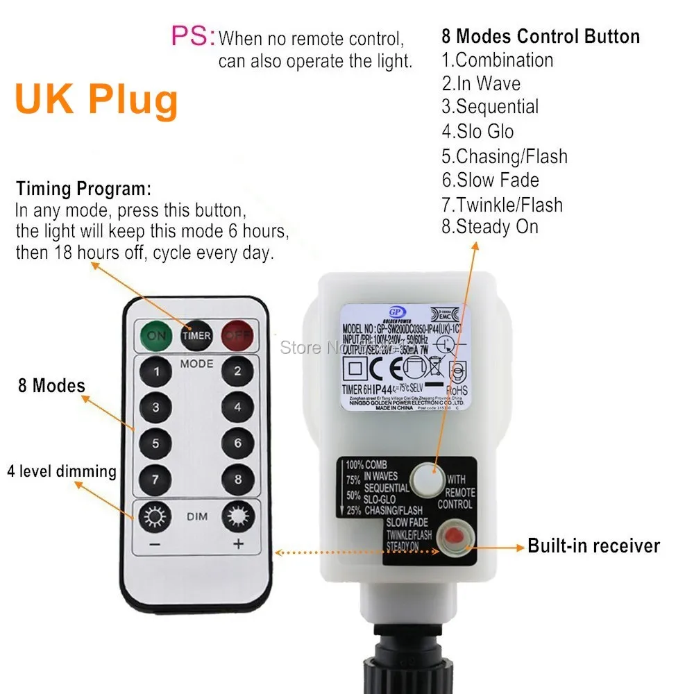 UK3