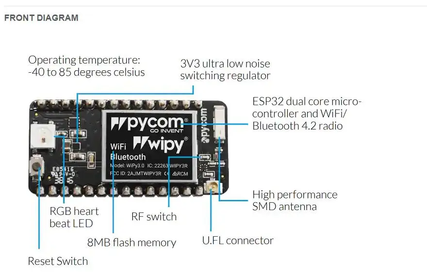 WiPy-3.0 INFO 2