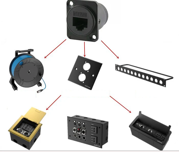 S-D Cat6e use