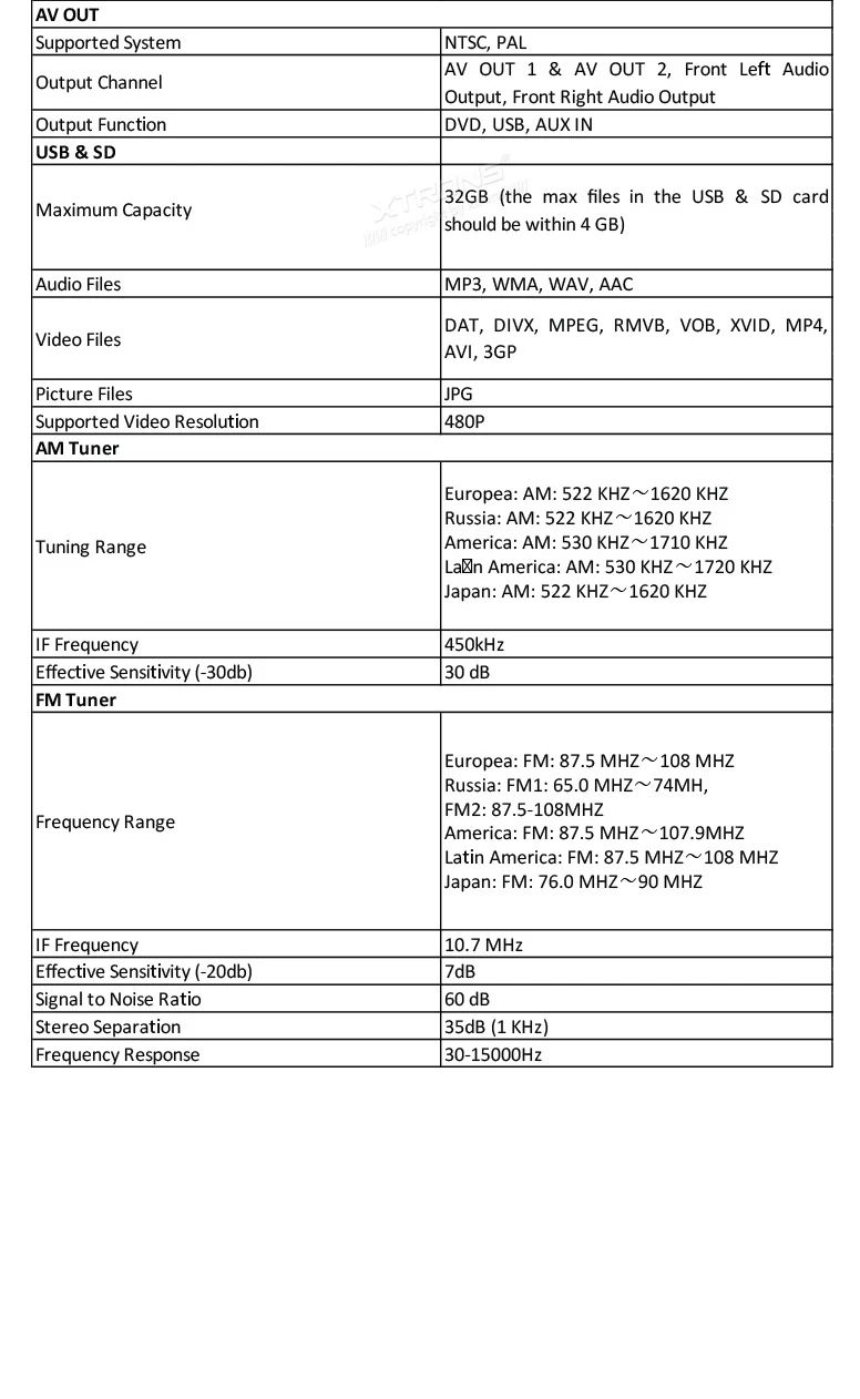 Sale 6.95" Two Din Car DVD Double Din Car Navigation GPS 2 Din Multimedia Player with Built-in Vehicle Standard DAB+ Module 15