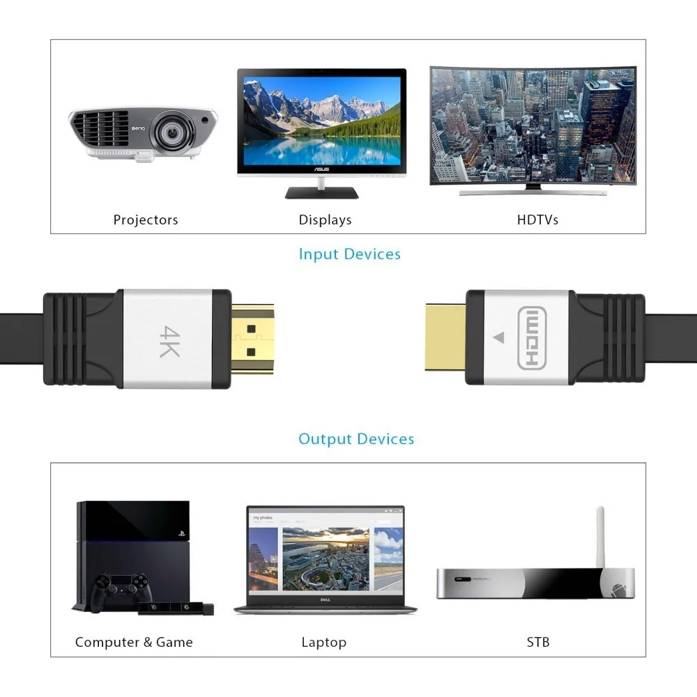 ICZI 1 м HDMI к кабель плоский удлинитель поддерживает 3D 4 60 Гц для ПК ноутбука PS4 STB HDTV