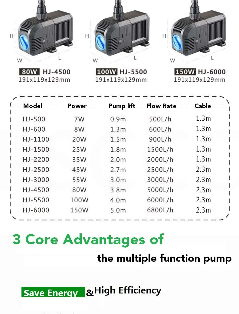 SUNSUN HJ-500 HJ-600 HJ-1100 HJ-1500 HJ-2200 HJ-2500 HJ-3000 аквариумная помпа для циркуляции воды в аквариуме