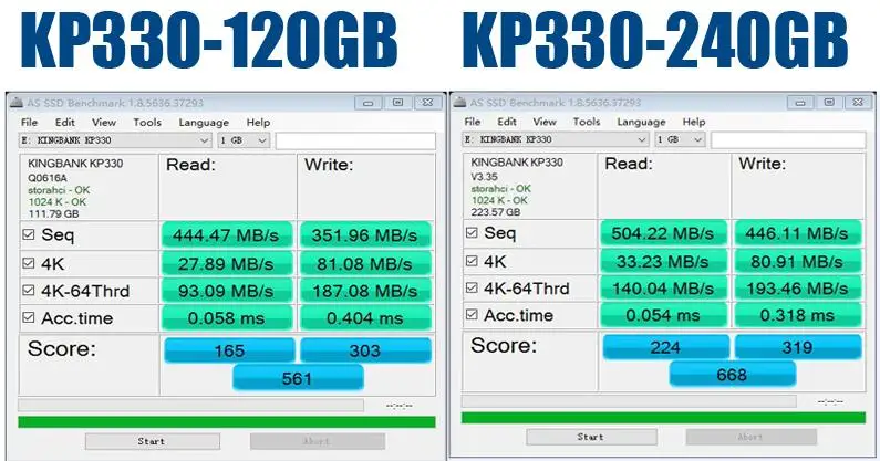 KingBank 240 ГБ 960 ГБ 120 ГБ 120 ГБ 360 гб 240 ГБ 480 ГБ 2,5 ГБ 2,5 SATA3 SSD Настольный ПК Ноутбук сервер Внутренний твердотельный Накопитель SSD