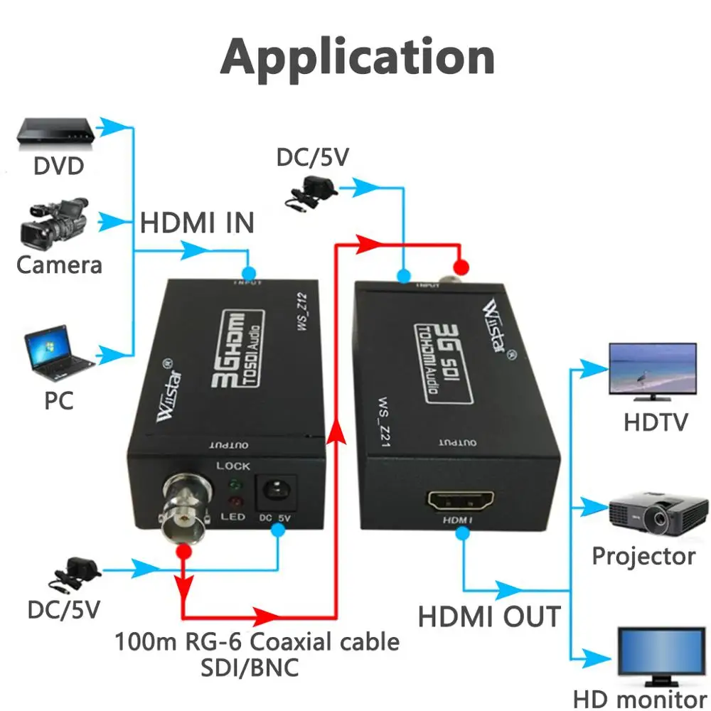 Wiistar 3g HDMI к SDI BNC конвертер + SDI к HDMI конвертер 1080P HDMI SDI/BNC удлинитель более одного 100 м/328ft коаксиальные кабели