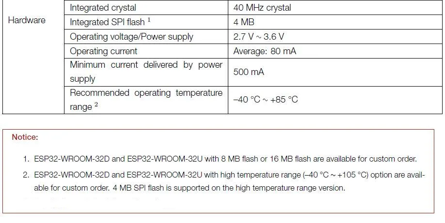 100 шт. ESP-WROOM-32D ESP-32 WiFi+ Bluetooth модуль wichtigsten чип основных чипов ESP32-D0WD 4 Мб/16 Мб 32 Мбит ESP32-WROOM-32D