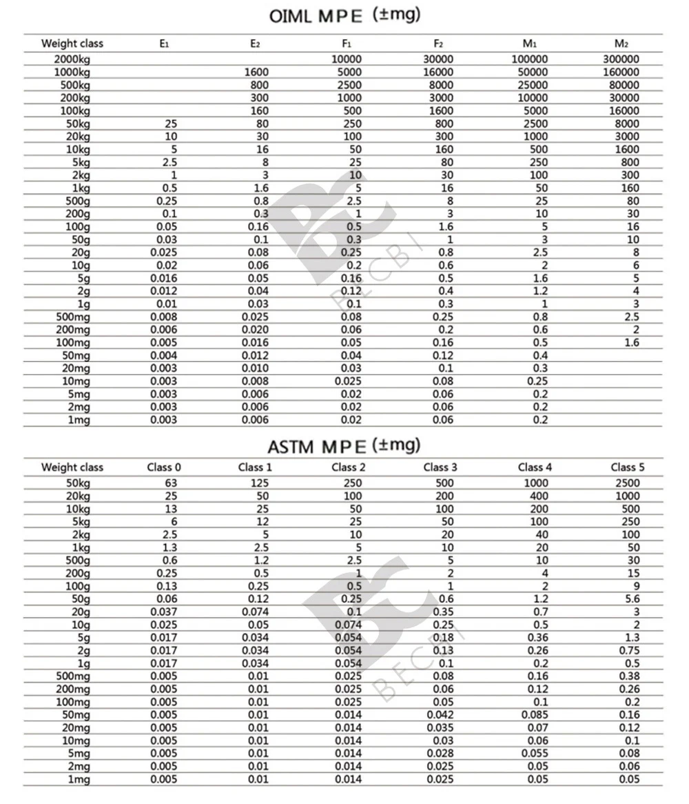 BECBI вес калибровки класса M1 нержавеющая сталь хромирование вес s точность грамм весы калибровки упаковка из 1