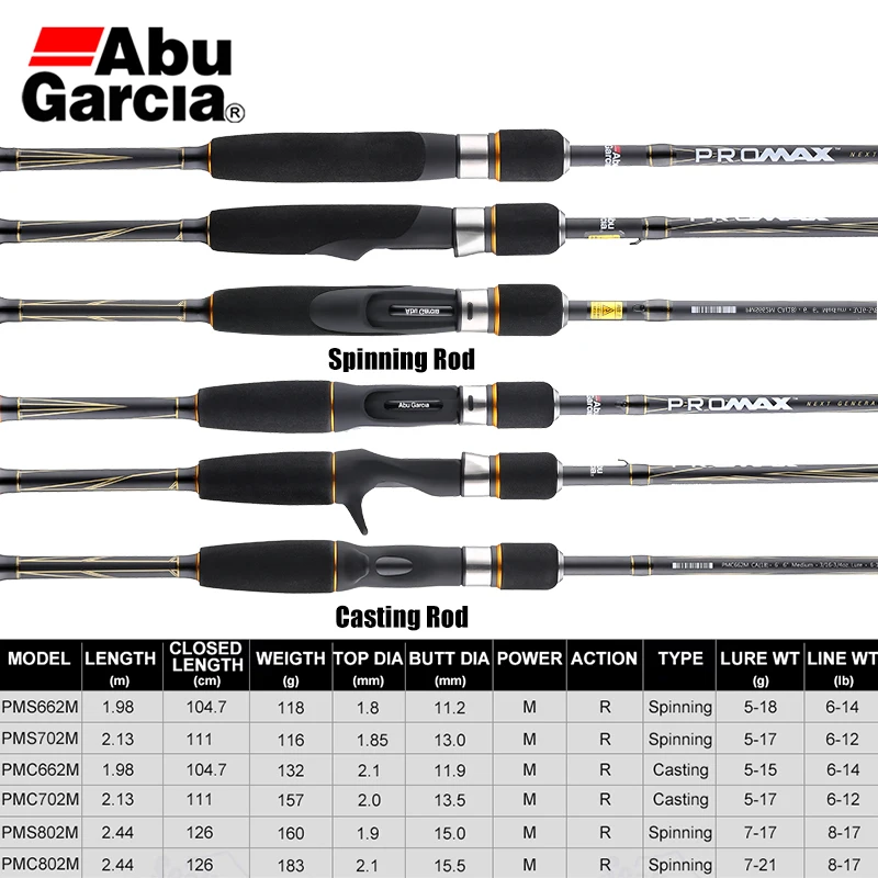 Abu Garcia Удочка спиннинг 2 1 м 4 98 Pmax карбоновая спиннинговая силовая с рыболовной