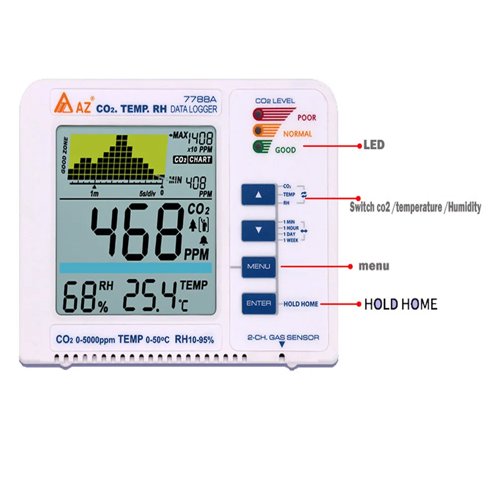 Az7788a co2 детектор газа рабочего углекислый газ регистратор диапазон 9999ppm Air Quality Температура RH метр сигнализации Trend запись,co2 monitor,детектор co2 detector газоанализатор СО2 co2 meter measurement co2
