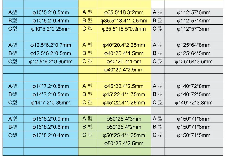 16*8,2*0,6 16x8,2x0,6 22,5*11,2*0,6 22,5x11,2x0,6 B C Тип DIN2093 конический блюдо прокладка тяжелые запчасти для дискового пружинная шайба