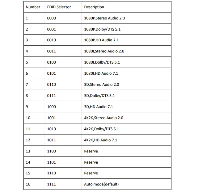 LM-MX22 EDID
