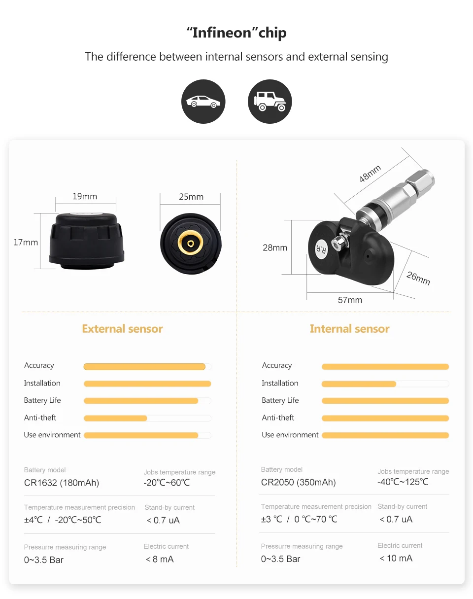 AOSHIKE TPMS автомобильная система давления в шинах цифровой ЖК-дисплей Солнечный или USB автомобильный беспроводной 4 внутренних датчика с голосовой передачей