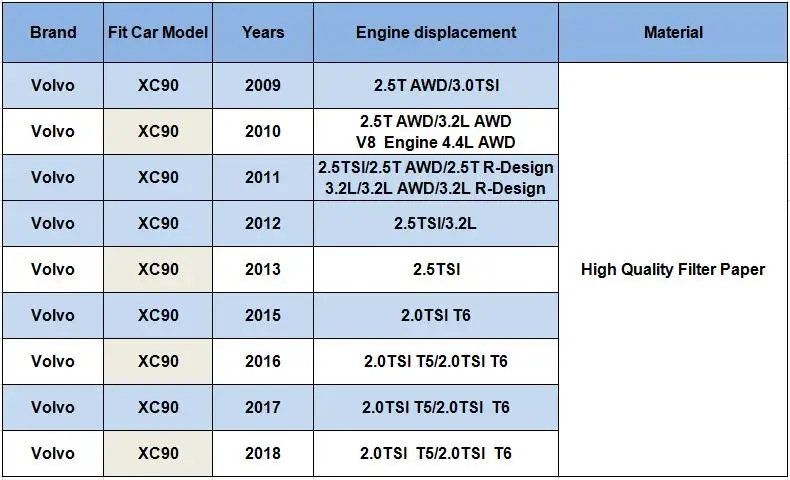 Tonlinker бренд топливный фильтр воздушный фильтр для масла фильтр для Volvo XC90 2008- 2,0 т 2,5 3.2L T5 T6 стайлинга автомобилей Oem 31430629