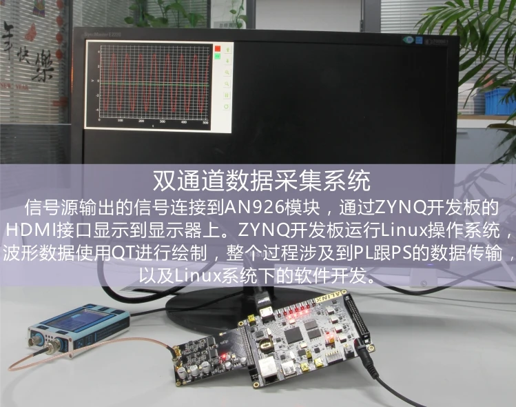 Alinx XILINX FPGA черного и золотого цвета макетная плата ZYNQ рука 7010/7020/7000 Zedboard