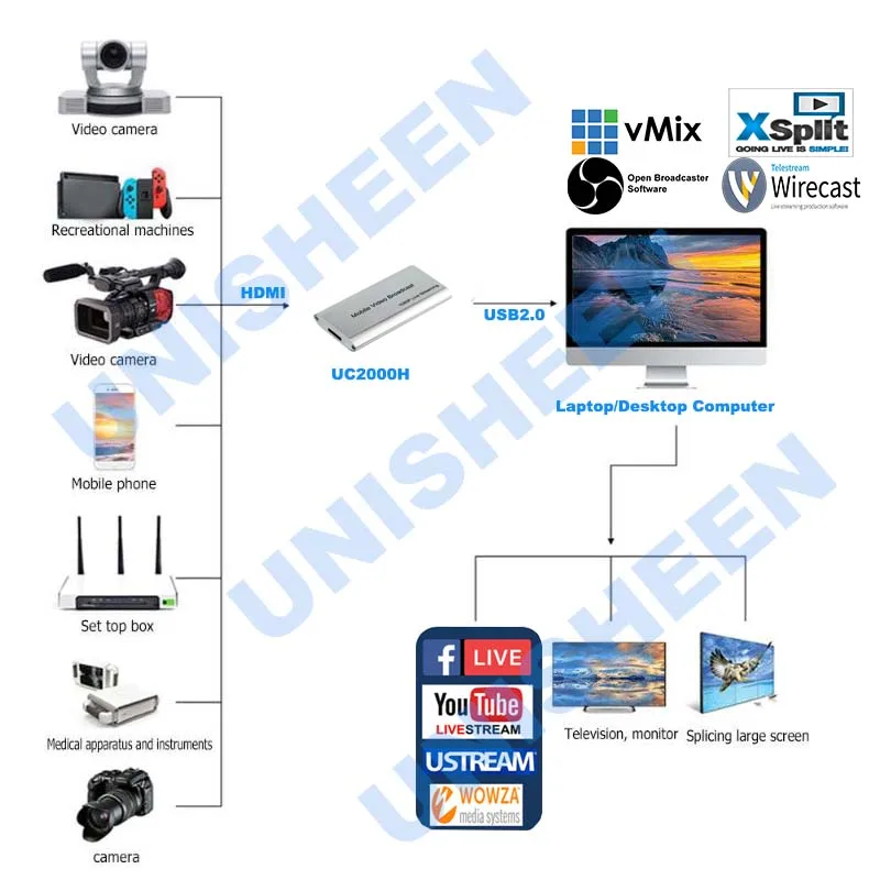 USB2.0 60FPS HDMI к USB видео ключ записи игры потокового потока трансляции 1080 P OBS/vMix/Wirecast/Xsplit