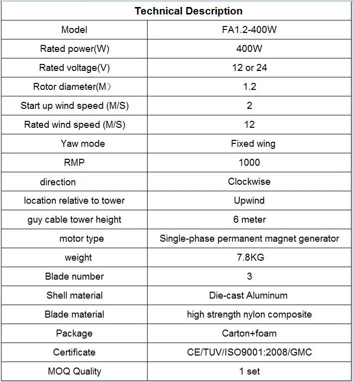 Горячая распродажа! 400W макс Мощность 450 Вт 5 лезвий маленький ветрогенератор/ветровых турбин/ветряная мельница 12 v/24 v доступны одобренный CE
