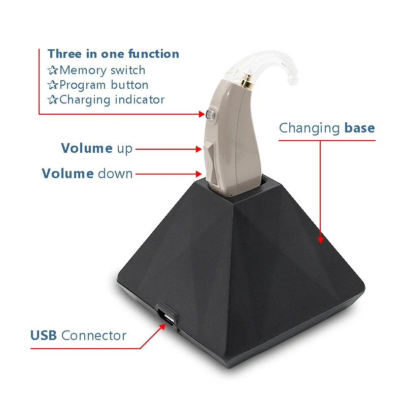 USB Перезаряжаемые аппарат слуховые аппараты для глухих MY-202 Clear Voice Открыть Fit цифровой глухих помощь уха оборудование Прямая поставка