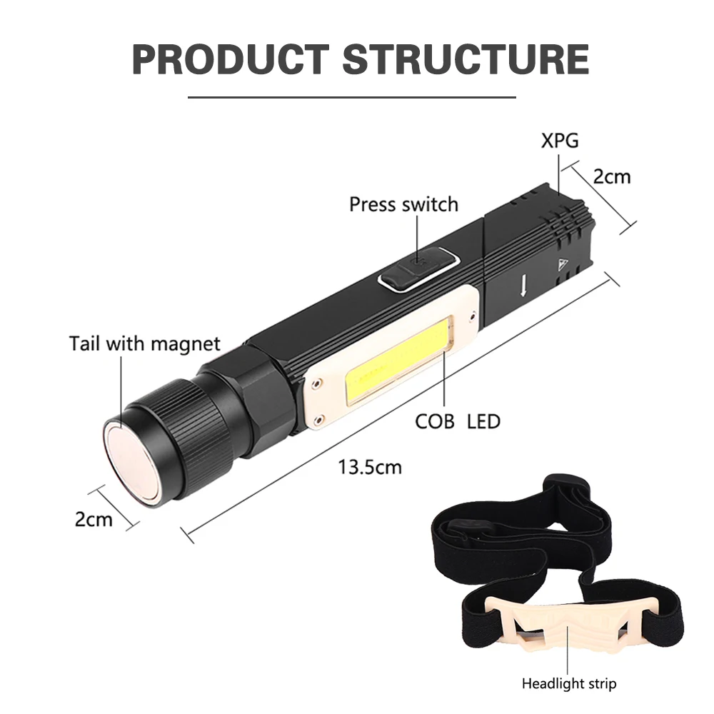 1000LM 5 режимов XP-G2+ COB светодиодный фонарик факелы Лоб головная лампа Usb перезаряжаемая Встроенная батарея фары для кемпинга