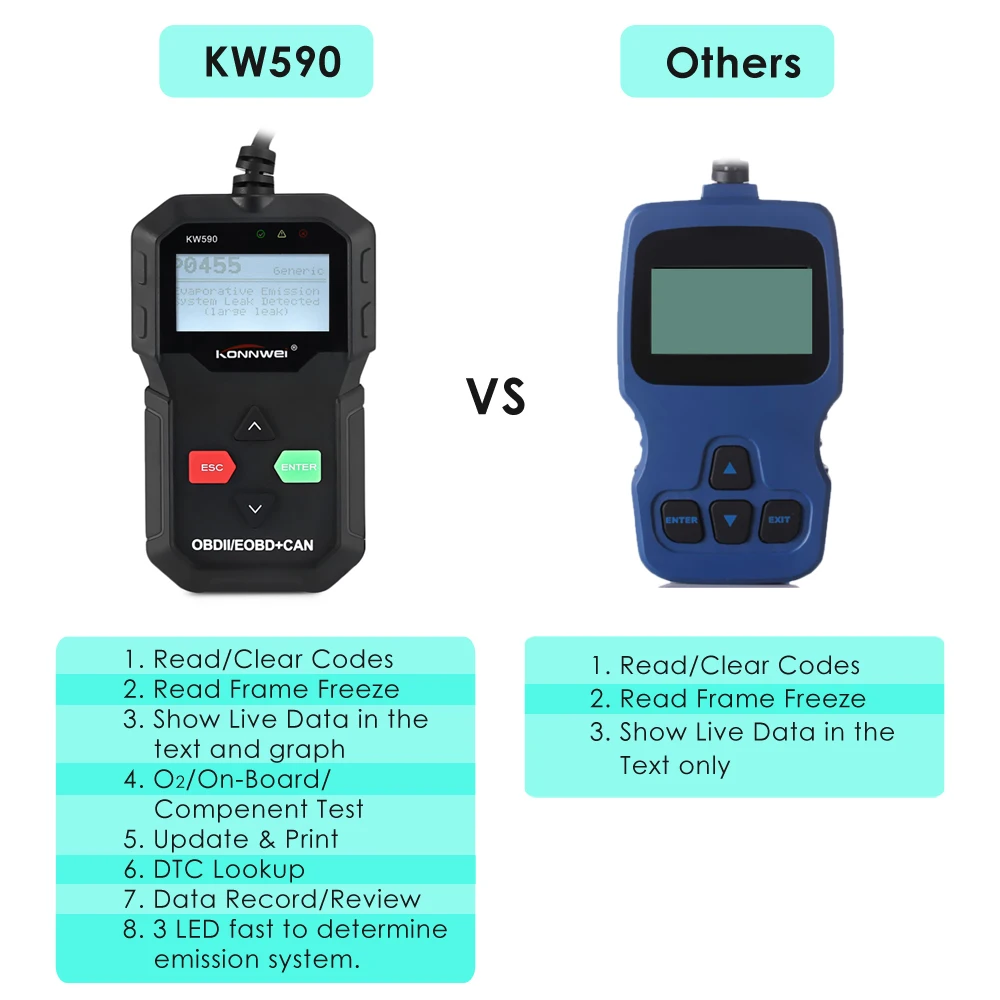 Оригинальный KONNWEI KW590 OBD2 сканер для Универсальный Автомобильный 12В мульти языков