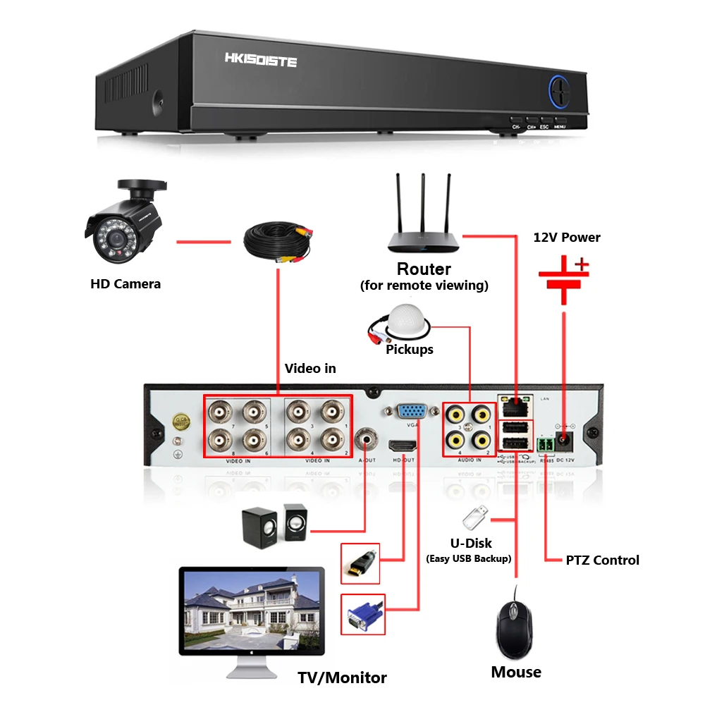 CCTV System Video surveillance kit 8x2Mp SONY323 AHD 1080P Waterproof Security Camera 8Channel HDMI 1080P DVR NVR TVI CVI set CCTV System Video surveillance kit 8x2Mp SONY323 AHD 1080P Waterproof Security Camera 8Channel HDMI 1080P DVR NVR TVI CVI set