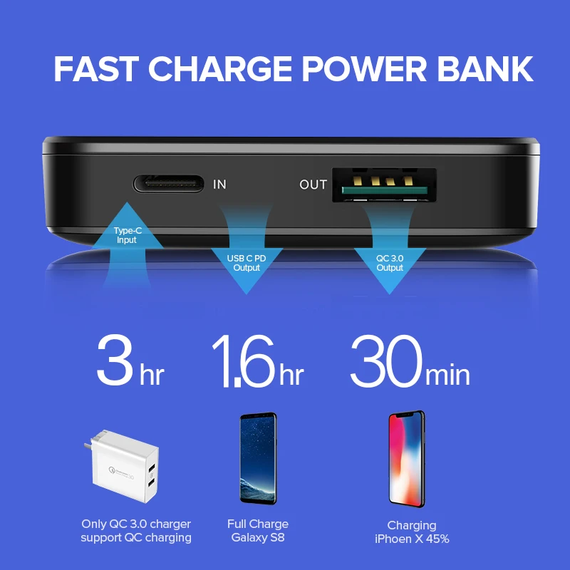 Ugreen 10000mAh Qi Wireless Charger Power Bank 18W USB PD Powerbank For iPhone X 8 Macbook Samsung S9 External Battery Poverbank