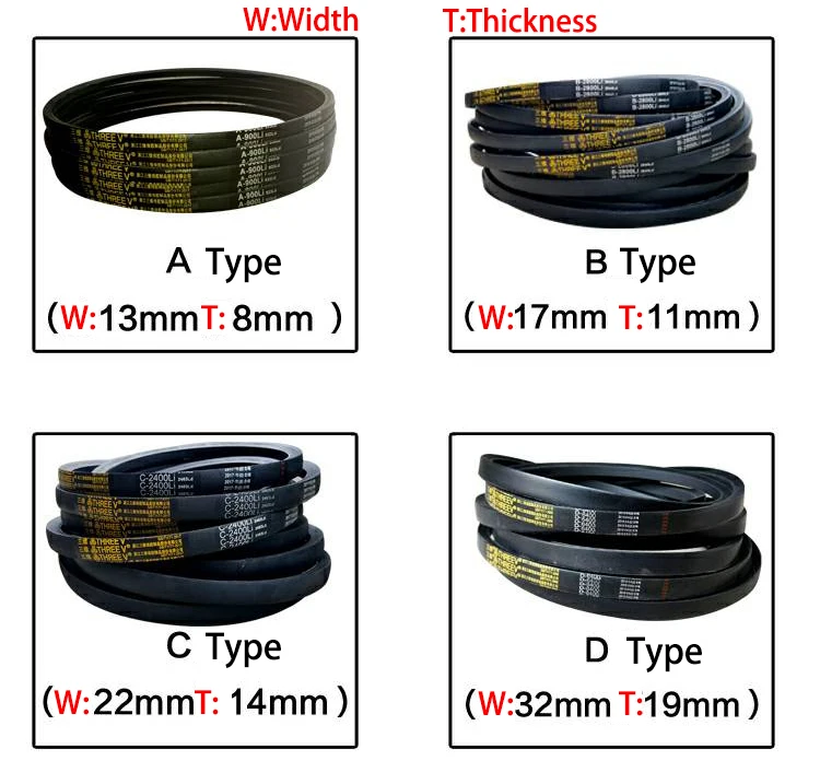 Тип 1200 1219 1245 13 мм ширина 8 мм толщина резиновый паз с зубчатым приводом ленточный клиновой канат Vee V зубчатый ремень