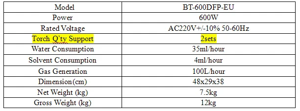 BT-600DFP-EU