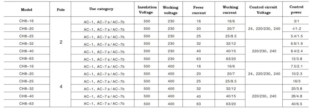 4P 16A 220 V/230 V 50/60HZ din rail AC контактор для дома 1NO 3NC/2NO 2NC/3NO 1NC/4NO/4NC