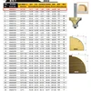 HSS Round Over Edging Router Bits Corner Round-Over Arden Router Bit - 1/4*1/8 - 1/4