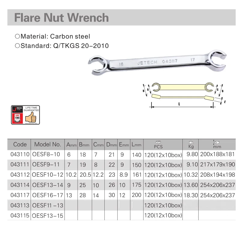 Metric Double Ended Flare Nut Wrench 9mm x 11mm Metric Double Ended Flare Nut Wrench 9mm x 11mm