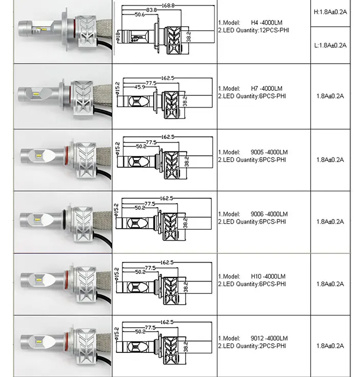 Headlight Bulbs 12V Automotive LED Headlamp Conversion Kit Replace Xenon Headlight Bulb Halogen Light Super White (12)