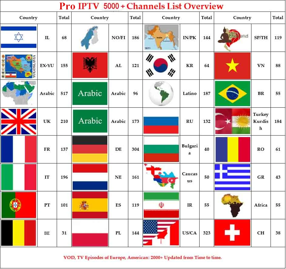 World iptv подписка для android tv box 7,1x96 мини лучшая швейная Германия, Италия Albania Польша French Spain арабский Бесплатные iptv