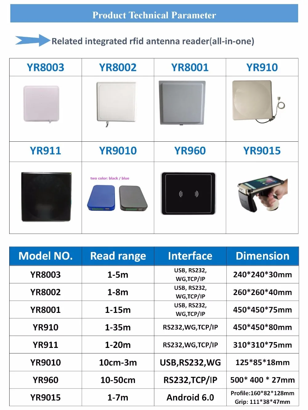 Excellent long range rfid 1-20m ip68 Impinj R2000 Integrated UHF RFID reader 865~868Mhz 915mhz built-in 9.2dbi circular uhf rfid antenna 5 Excellent long range rfid 1-20m ip68 Impinj R2000 Integrated UHF RFID reader 865~868Mhz 915mhz built-in 9.2dbi circular uhf rfid antenna 5