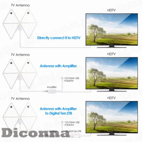 Антенна ТВ цифровой HD 200 Миля Диапазон Skywire Крытый 1080P 4K 16ft коаксиальный