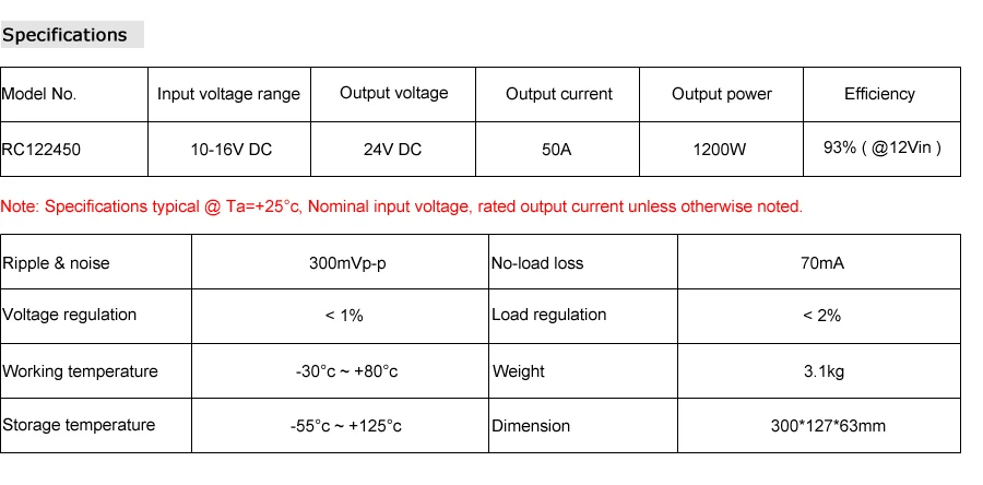Specifications 50A