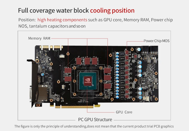 Курган VGA блок для ZOTAC игровой GeForce RTX 2080 AMP Extreme Core GPU воды полное покрытие BS-ZOZ2080-PA