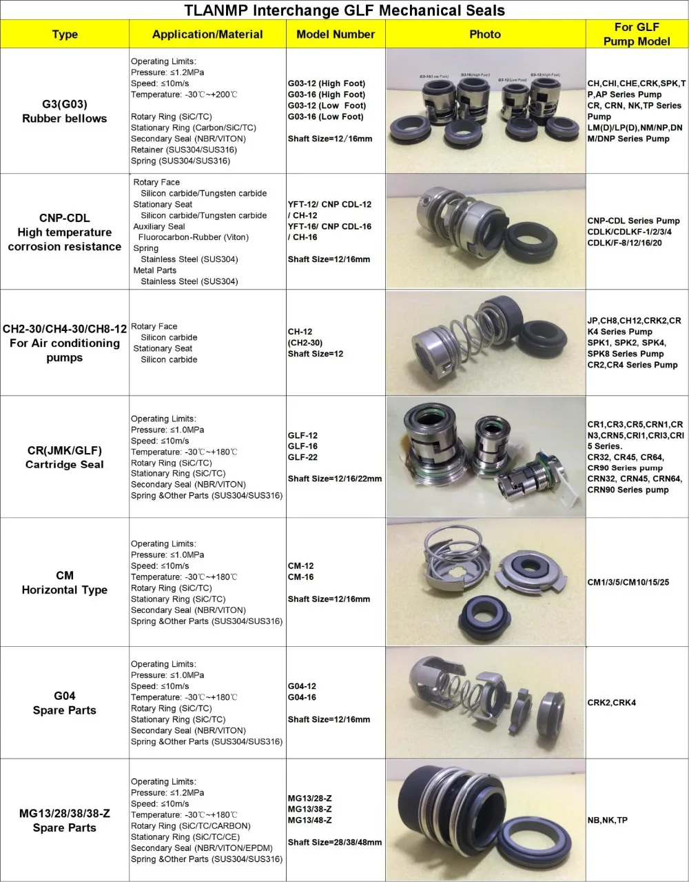 GLF mechanical Seals TLANMP
